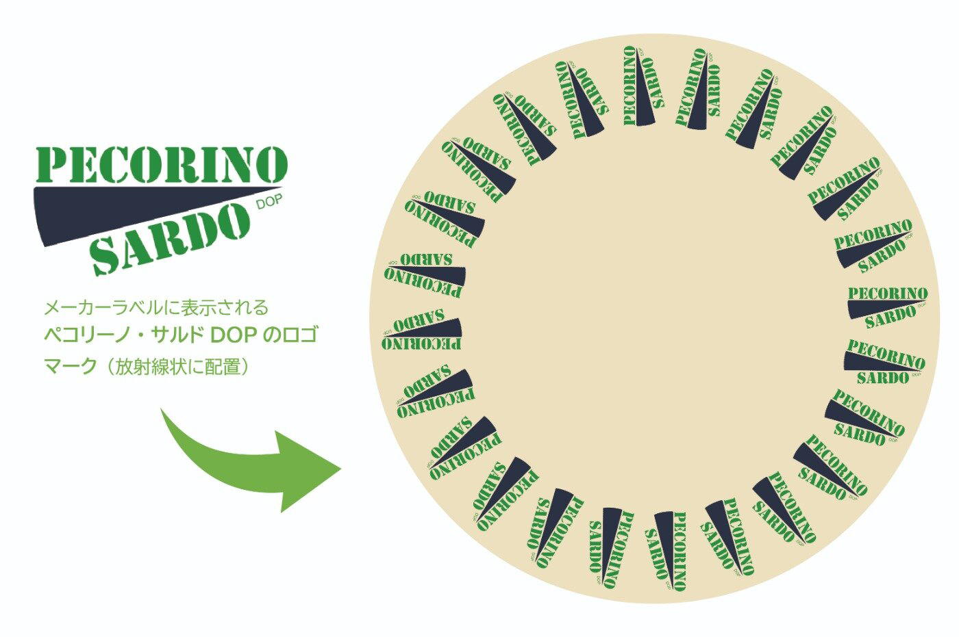 Pecorino Sardo DOP